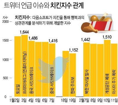 치킨공화국의 몰락, 요즘 치킨집이 큰 위기에 처한 이유