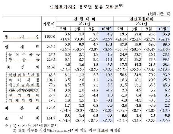 자료제공 한국은행