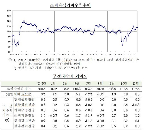 이하 자료제공 한국은행