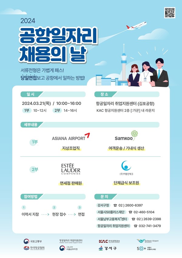 한국공항공사는 오는 21일 김포공항에 있는 항공일자리 취업지원센터에서 국토교통부, 고용노동부, 인천국제공항공사, 한국항공협회, 강서구청, 서울시50플러스재단과 함께 공항일자리 채용의 날 행사를 개최한다고 밝혔다. 이번 행사에는 지상조업사인 아시아나 에어포트, 삼구아이앤씨와 공항 상업시설인 엘코잉크 한국지점, 아람인테크 등 4개 기업이 참여해 '당일 면접·당일 채용 프로그램'을 통해 총 48명을 현장에서 채용할 계획이다.