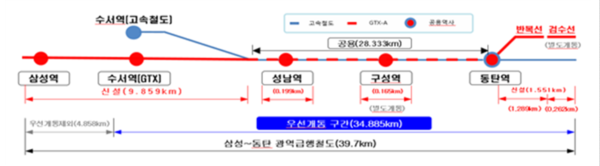 GTX A 수서-동탄역 구간.(자료=국가철도공단 제공)
