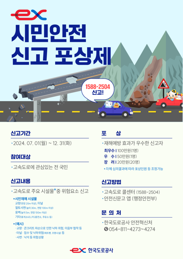 한국도로공사는 7월부터 12월까지 중대시민재해 예방을 위해 고속도로 위험 요소를 신고하면 포상금을 지급하는 '시민안전 신고 포상제'를 운영한다고 밝혔다. 포상제는 전 국민 누구나 참여할 수 있으며 참여 방법은 ‘고속도로 콜센터(1544-2504)’ 또는 행정안전부에서 운영 중인 ‘안전신문고 App’을 통해 시민재해 위험 요소를 신고하면 된다. 재해예방 효과가 우수한 신고자에게는 최대 100만 원의 포상금을 지급할 예정이다. 자세한 사항은 공사 홈페이지를 참조하면 된다. 함진규 한국도로공사 사장은 "시민재해 대상 시설물과 노후 시설물 증가로 중대시민재해 위험이 높아지고 있는 만큼 국민들의 경각심과 제보가 중요하다"라고 강조했다.