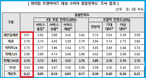 자료=한국소비자원.
