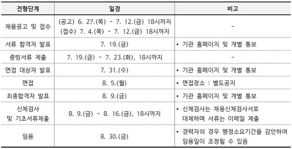 2024 Ϲݱ 깰ǰ򰡿 ü û ä .(ڷ= )