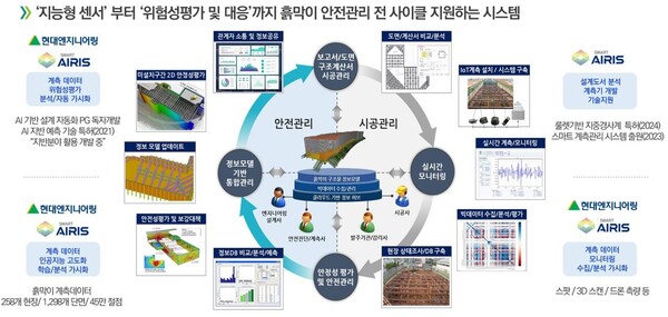 2024 ƮǼ ç  о߼ Ż  뿣Ͼ AIoT   Ʈ 븷  ýۡ ü赵.(=뿣Ͼ )