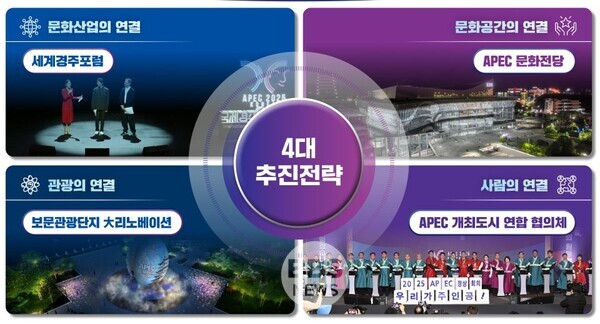 문화관광 포스트 APEC 추진전략. 경북도 제공