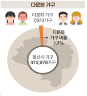 사진=울산시 제공