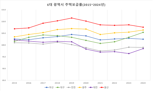 사진=울산시 제공