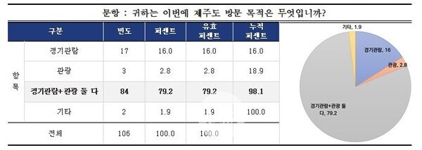 설문조사 문항 일부