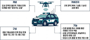 AI 드론으로 농촌 치안 공백 메운다