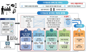 대구TP, 72억 규모 ‘AI 디지털 순찰 플랫폼’ 구축… 치안 사각지대 없앤다