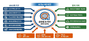 경북, 글로벌 AI 혁신의 전초기지로... ‘UN AI 허브’ 유치 당위성 충분