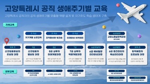 사람 직무 AI 고양시, 고양형 공직자 성장로드맵으로 행정 혁신 견인