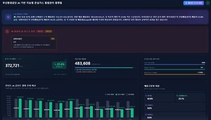 부산환경공단, '온실가스 데이터 관리' AI 플랫폼 개발