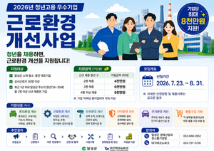 달성군, 대구 최초 '청년 고용 우수기업 환경개선' 지원 - 뉴스 썸네일 이미지