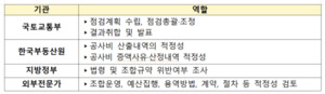 <b>국토부</b>, 정비사업 조합 위법행위 <b>특별점검</b>