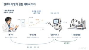 한국화학연구원, 연구자 말 이해하는 AI 자율실험 기술 개발